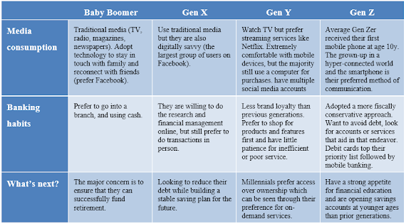 A tailored approach is expected when planning a product launch