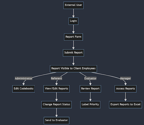 Speedup the visualization of your user stories