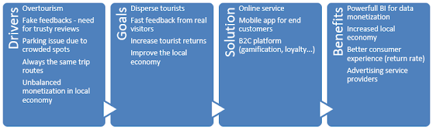 Setup and approach for product originality