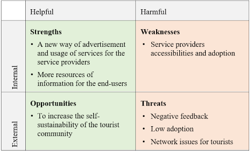 How to be realistic with expectations for product launch